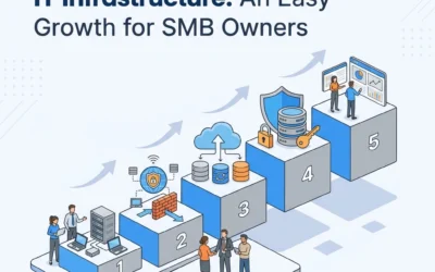 5 Steps to Professional IT Infrastructure: An Easy Growth Guide for SMB Owners